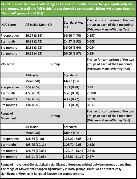 graphic file with name JOCR-14-232-g008.jpg