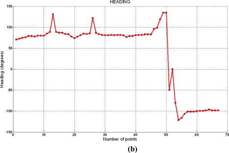 Figure 10.