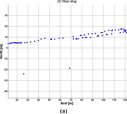 Figure 10.