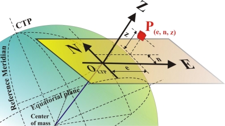 Figure 8.