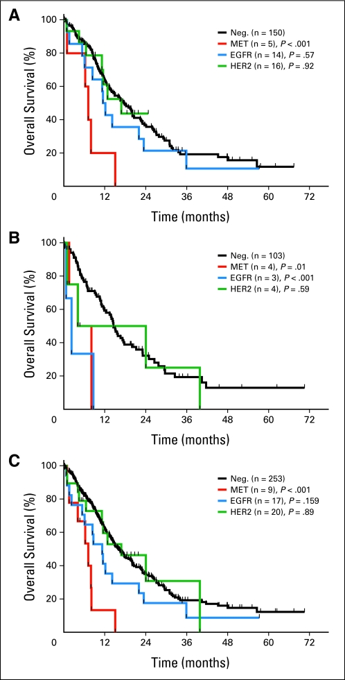 Fig 3.