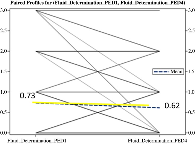 Figure 7