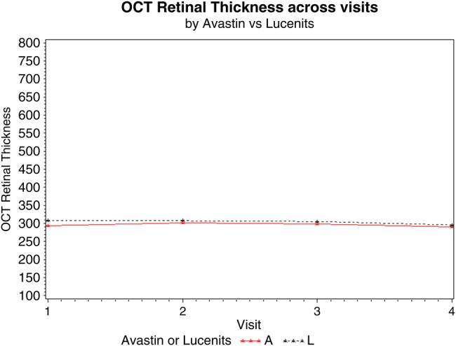 Figure 4