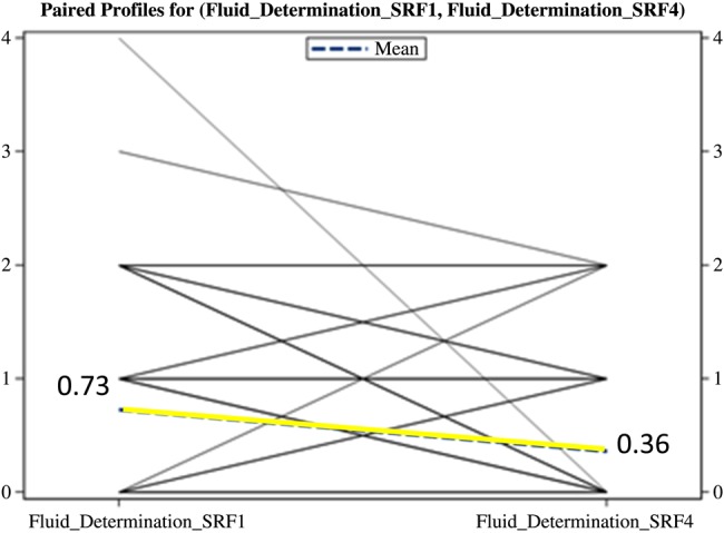 Figure 6