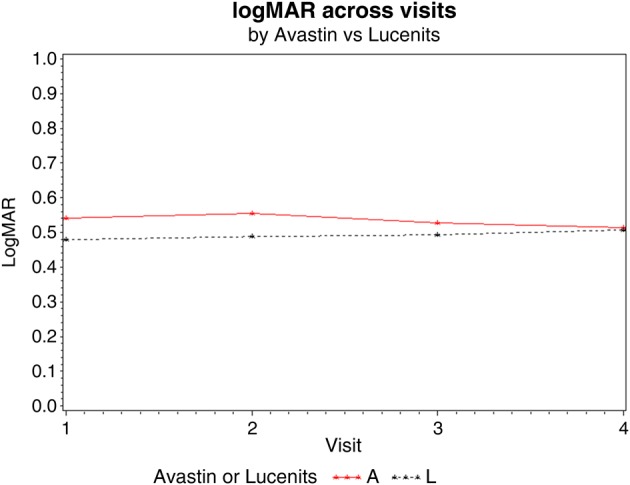 Figure 3