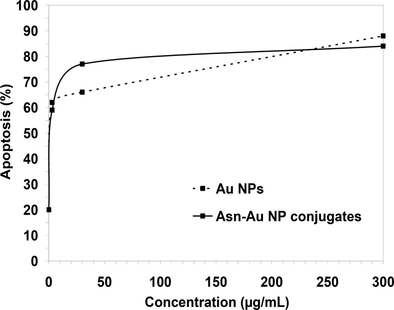 Fig. 8: