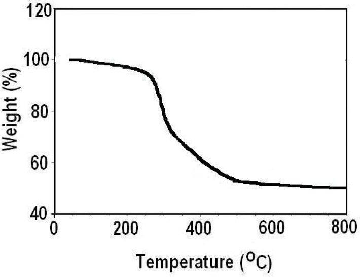 Fig. 5: