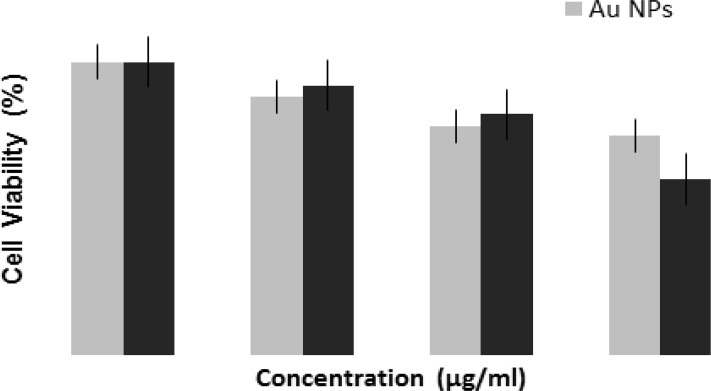 Fig. 6: