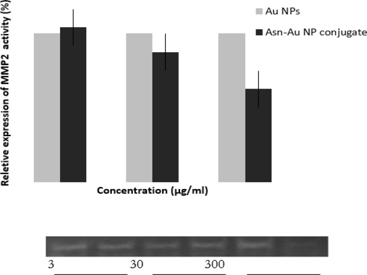 Fig. 7: