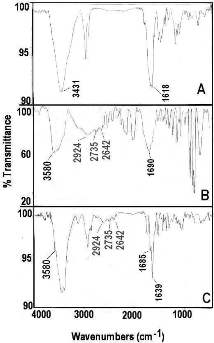 Fig. 4: