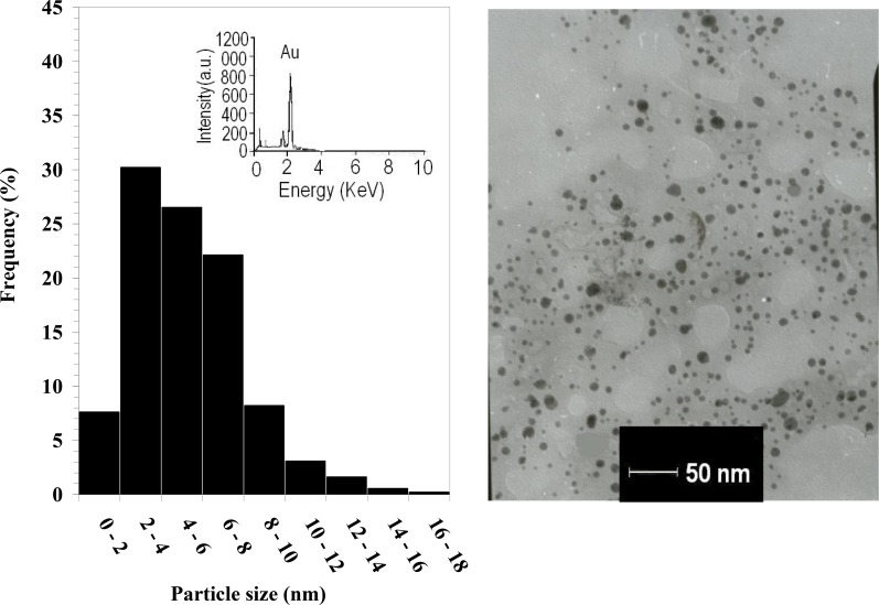 Fig. 2: