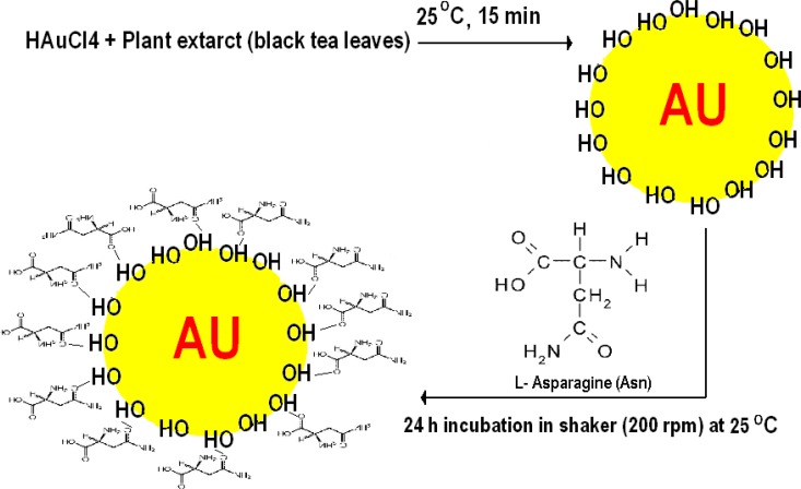 Fig. 3: