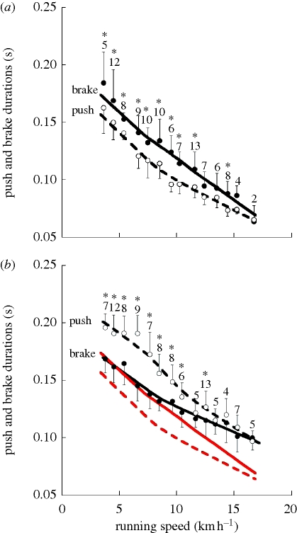 Figure 2.