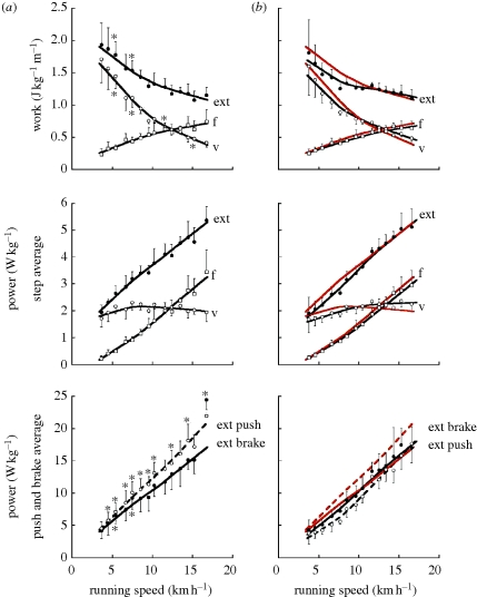 Figure 3.