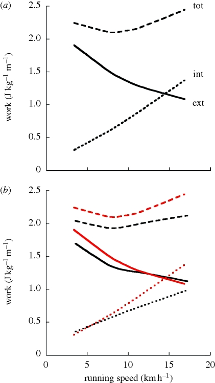 Figure 4.