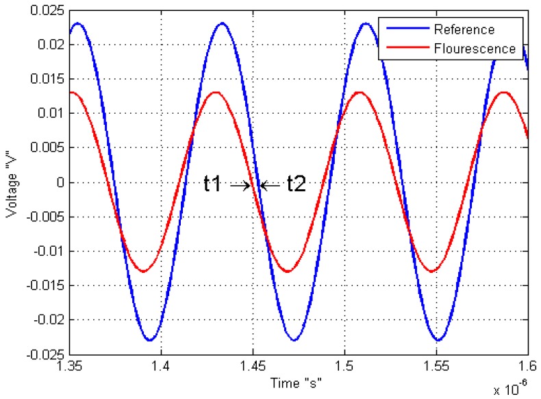 Figure 5.