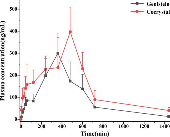 Fig. 10