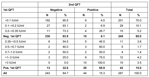 Table 3