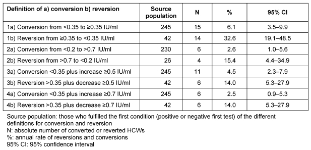 Table 4