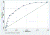 Fig 1.