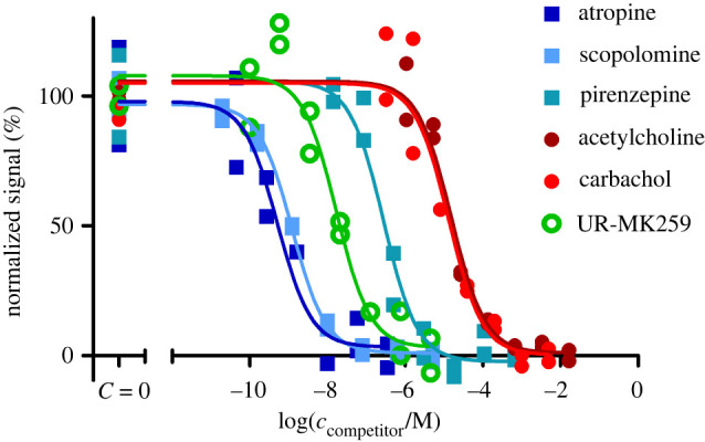 Figure 10. 