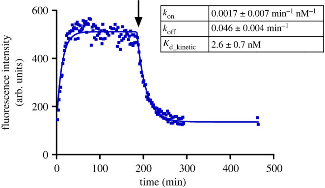 Figure 9. 