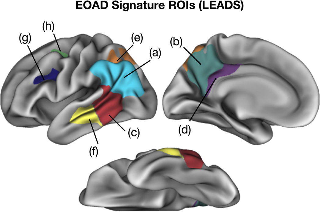 Figure 6.