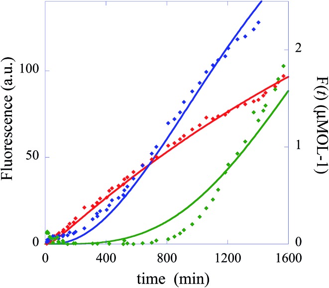 Fig. 3