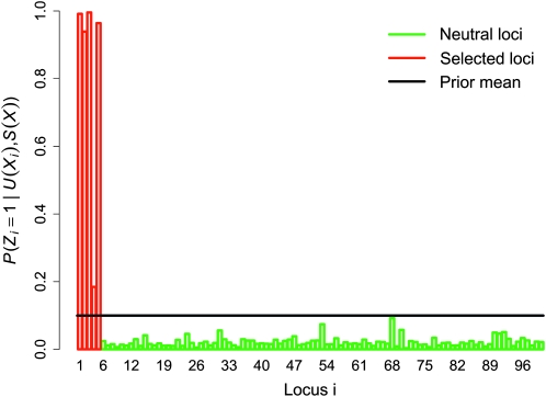 Figure 3.—