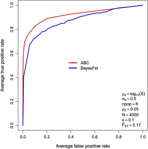 Figure 5.—