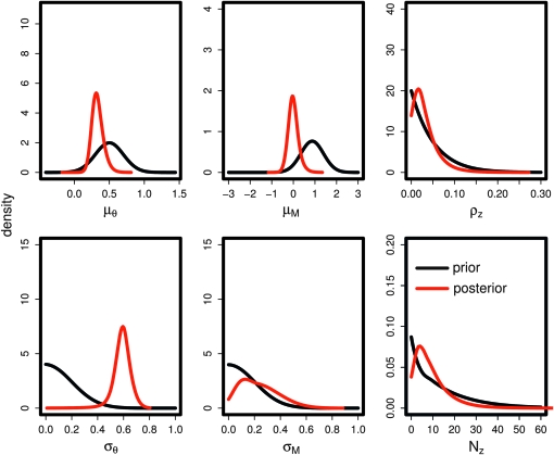 Figure 7.—