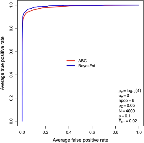 Figure 4.—