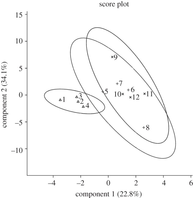 Figure 3.