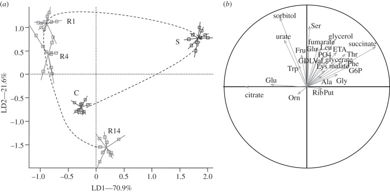 Figure 1.