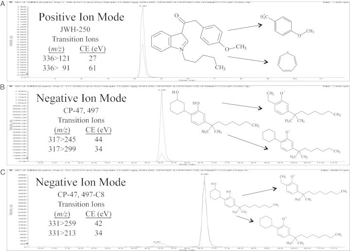 Figure 2.