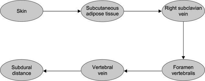 Flowchart 1