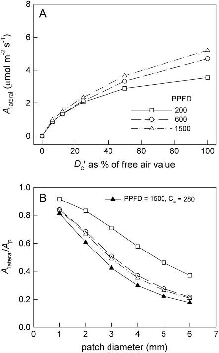 Figure 9.