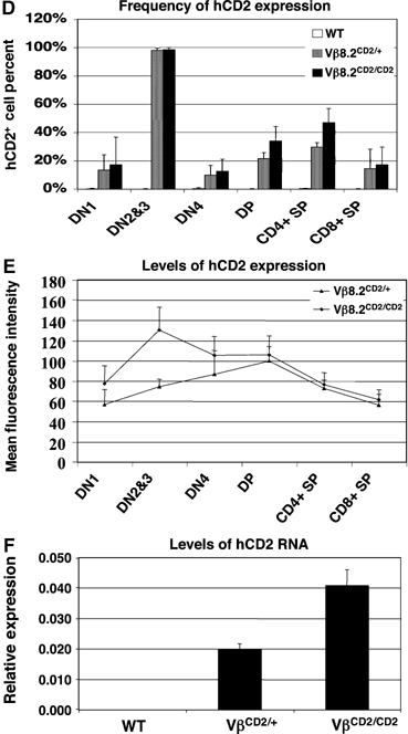 Figure 3b