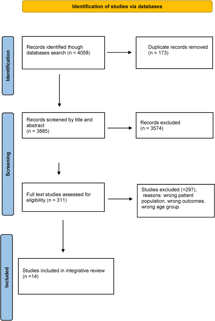 Figure 1.