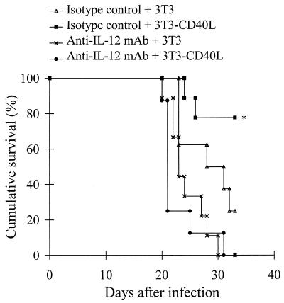 FIG. 5