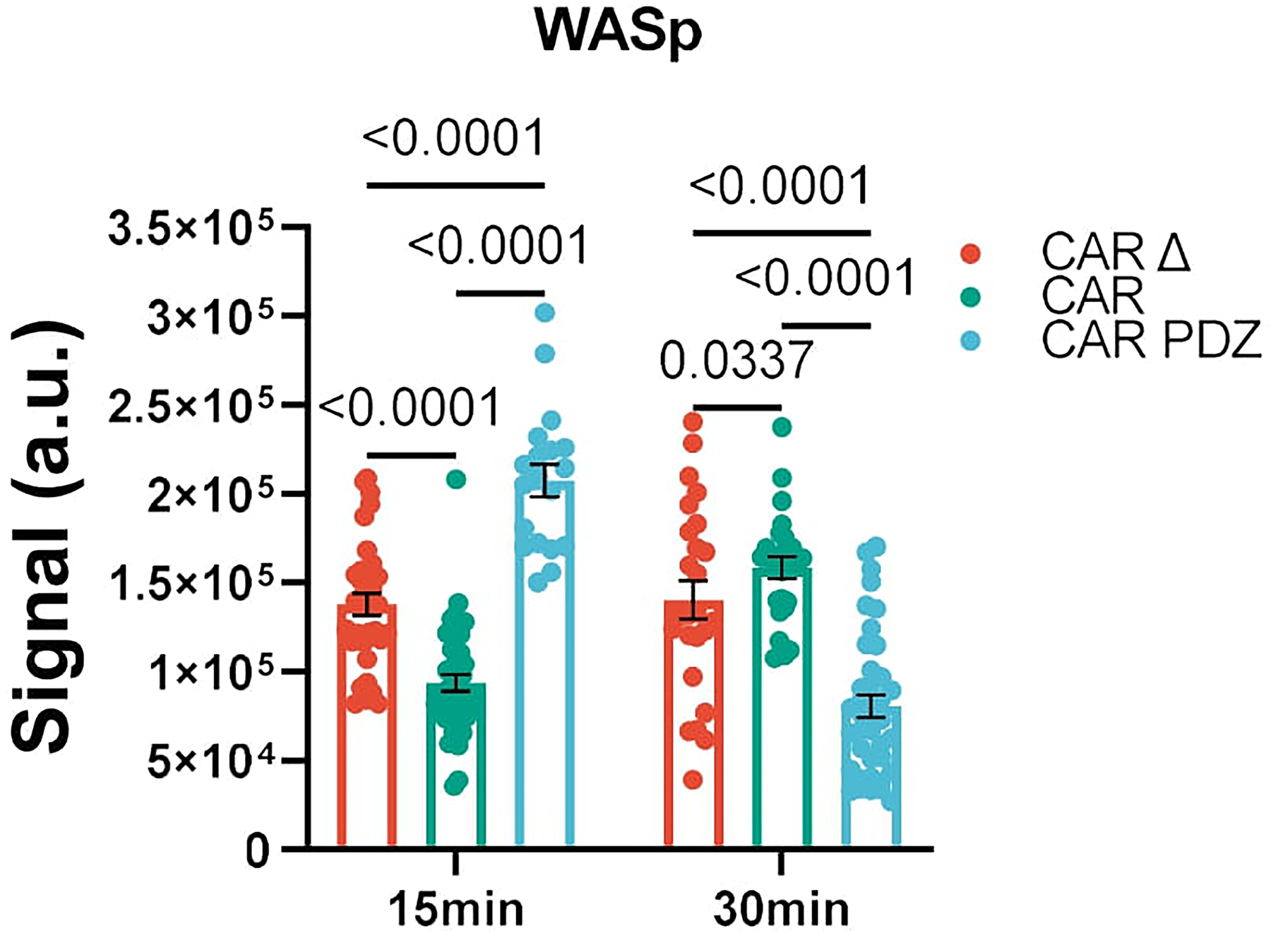 Extended Data Figure 3: