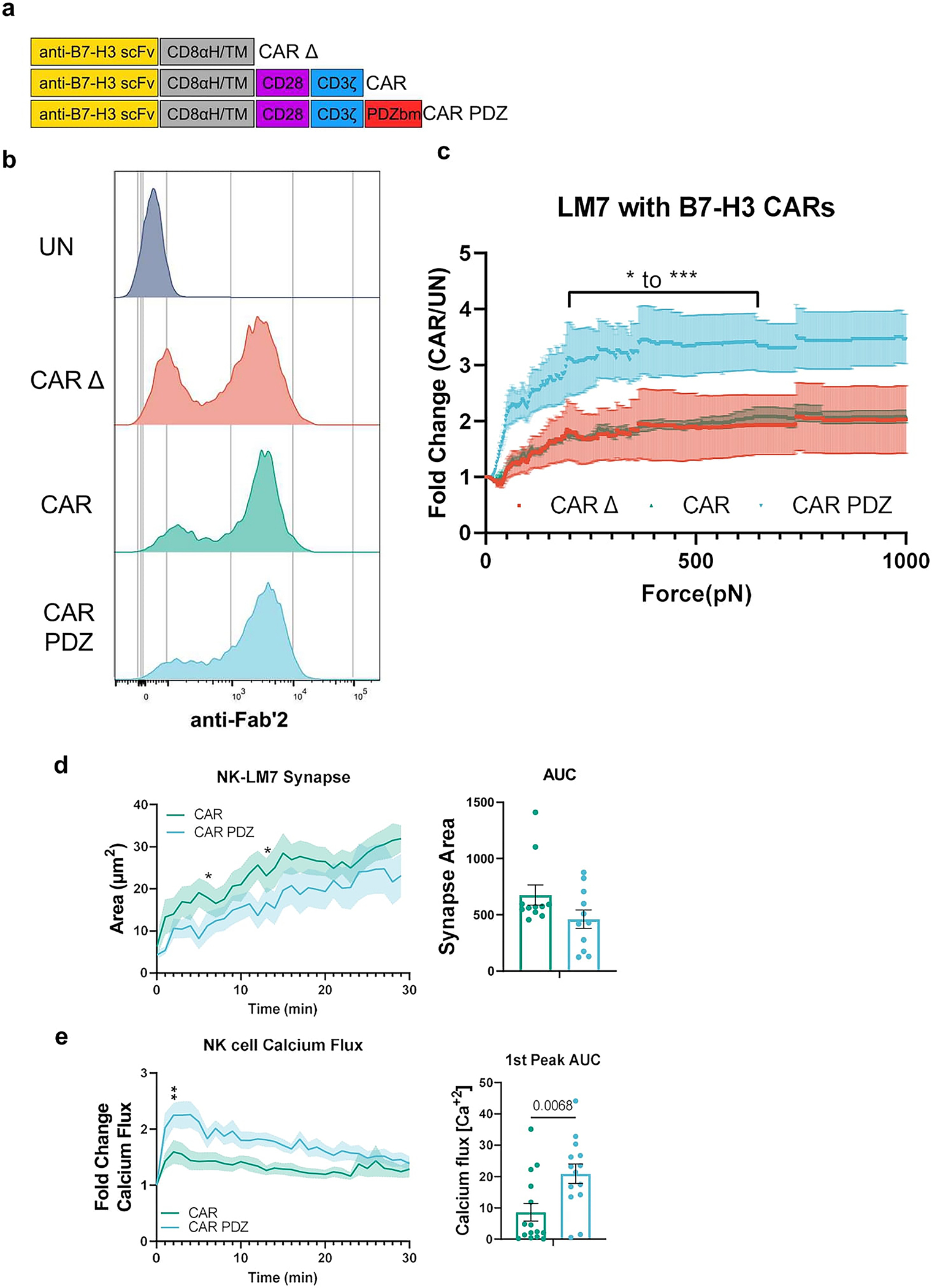 Extended Data Figure 6: