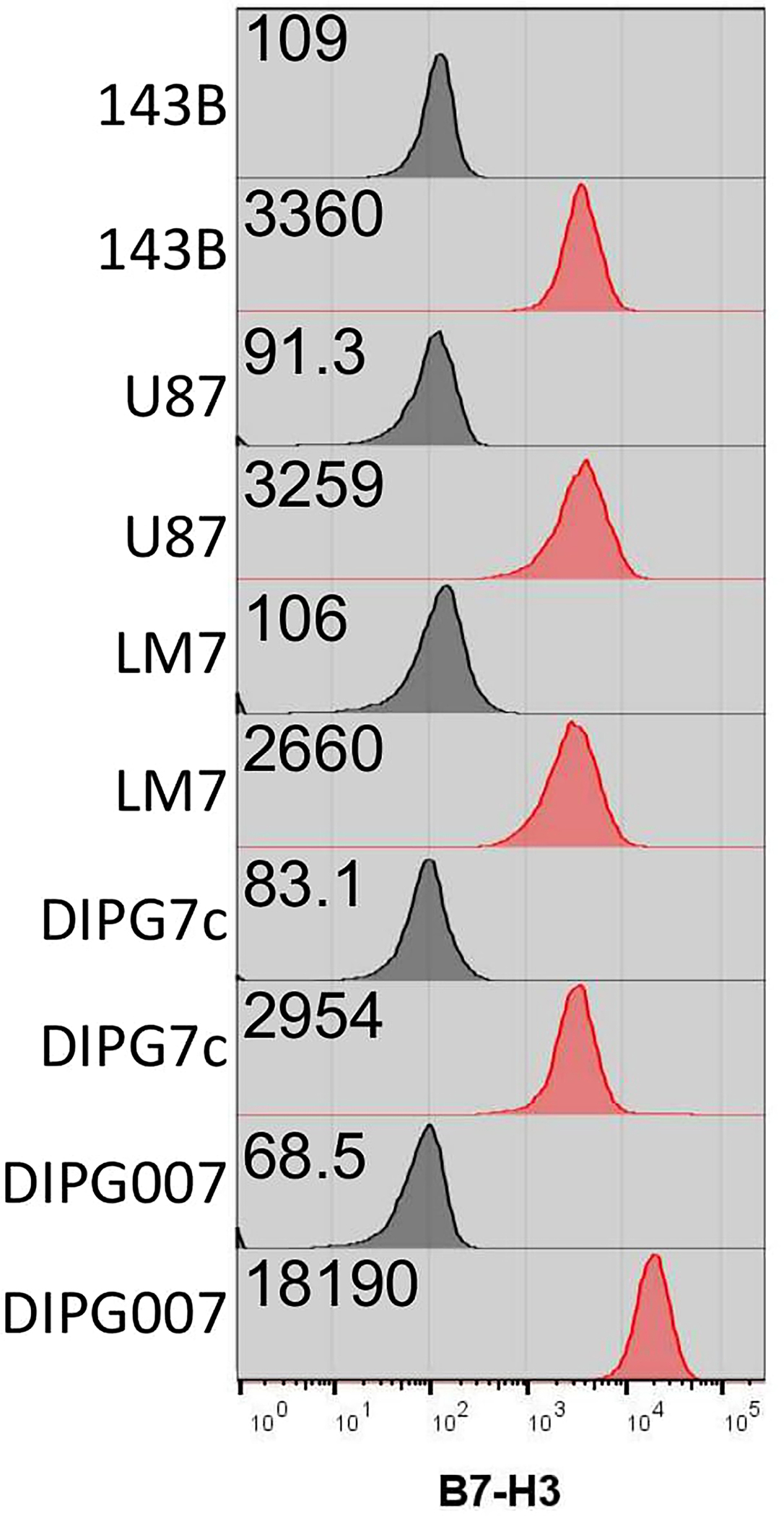 Extended Data Figure 10: