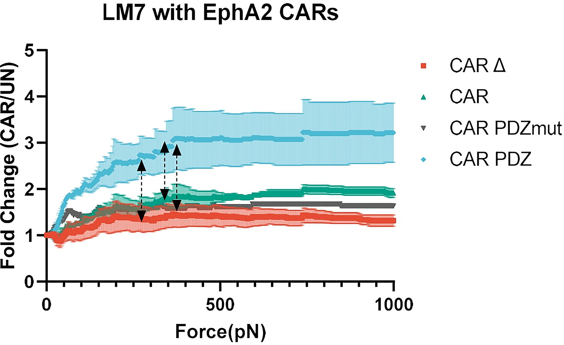 Extended Data Figure 5: