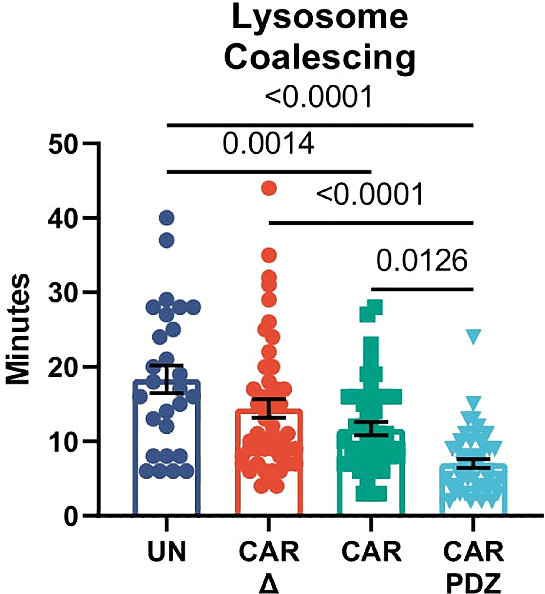 Extended Data Figure 4: