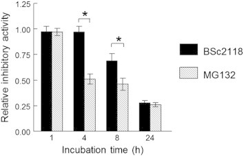 Figure 4