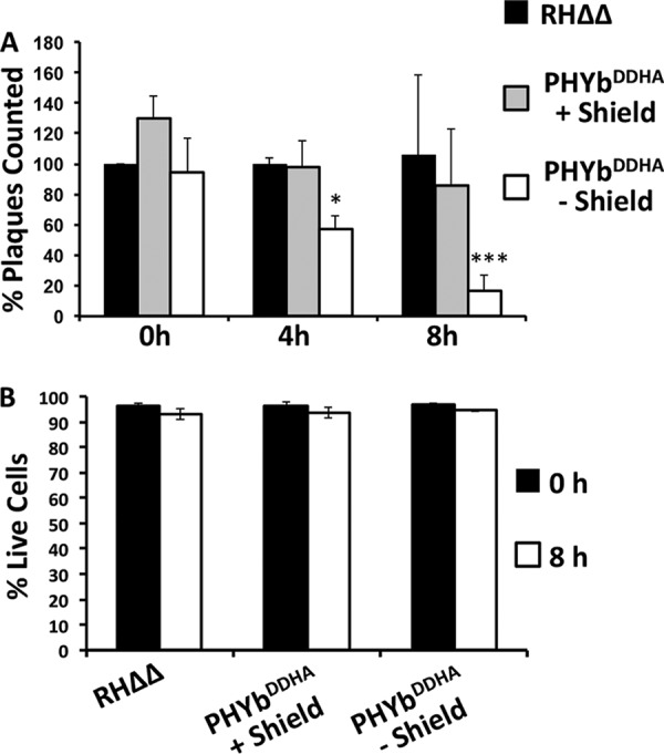 FIG 3