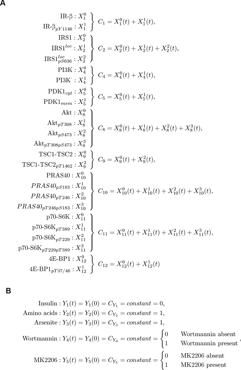 Figure S15.