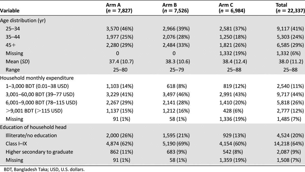 graphic file with name theoncologist_130314t1.jpg