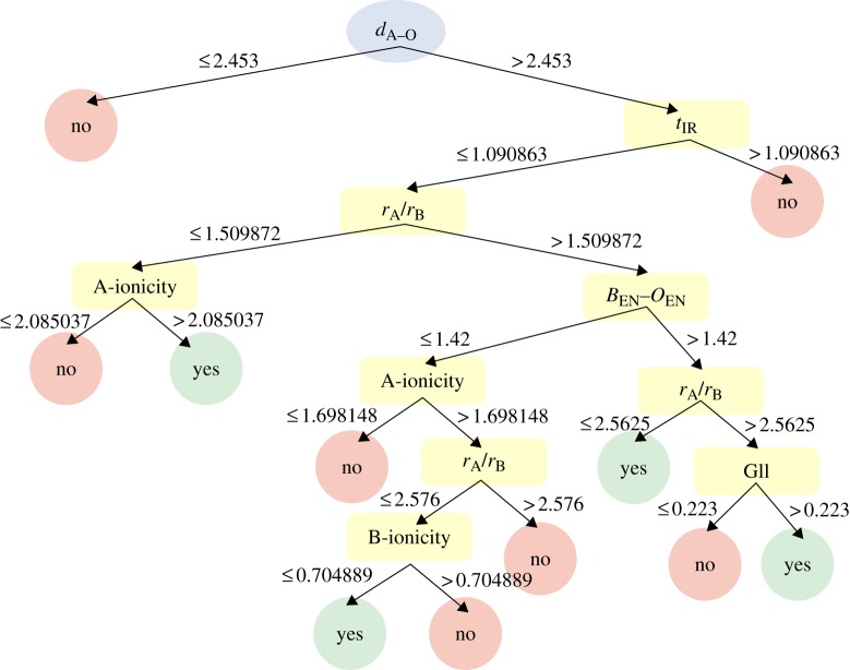 Figure 6.